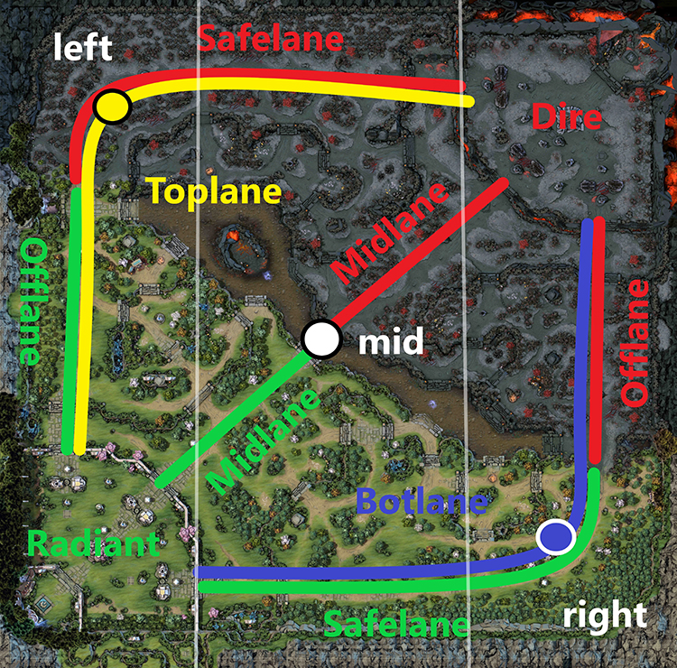 ۷. با جایگاه‌های مختلف بازی دوتا ۲ (Dota 2) آشنا شوید